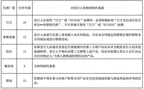 从代理到自主 迈克生物的产品之路与一季度业绩承压