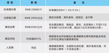 掘金东盟大市场 泰国商品贸易展览会国内贸易代理新机遇