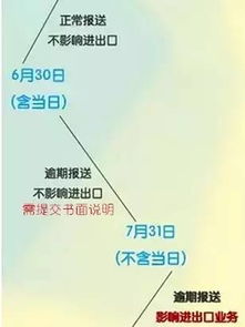 6月底前，外贸货代企业抓紧办这两件事 事关顺利通关和境外汇款
